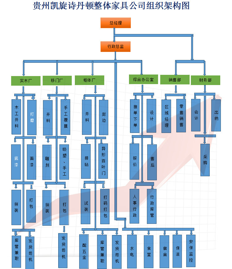 貴州實木(mù)家(jiā)具